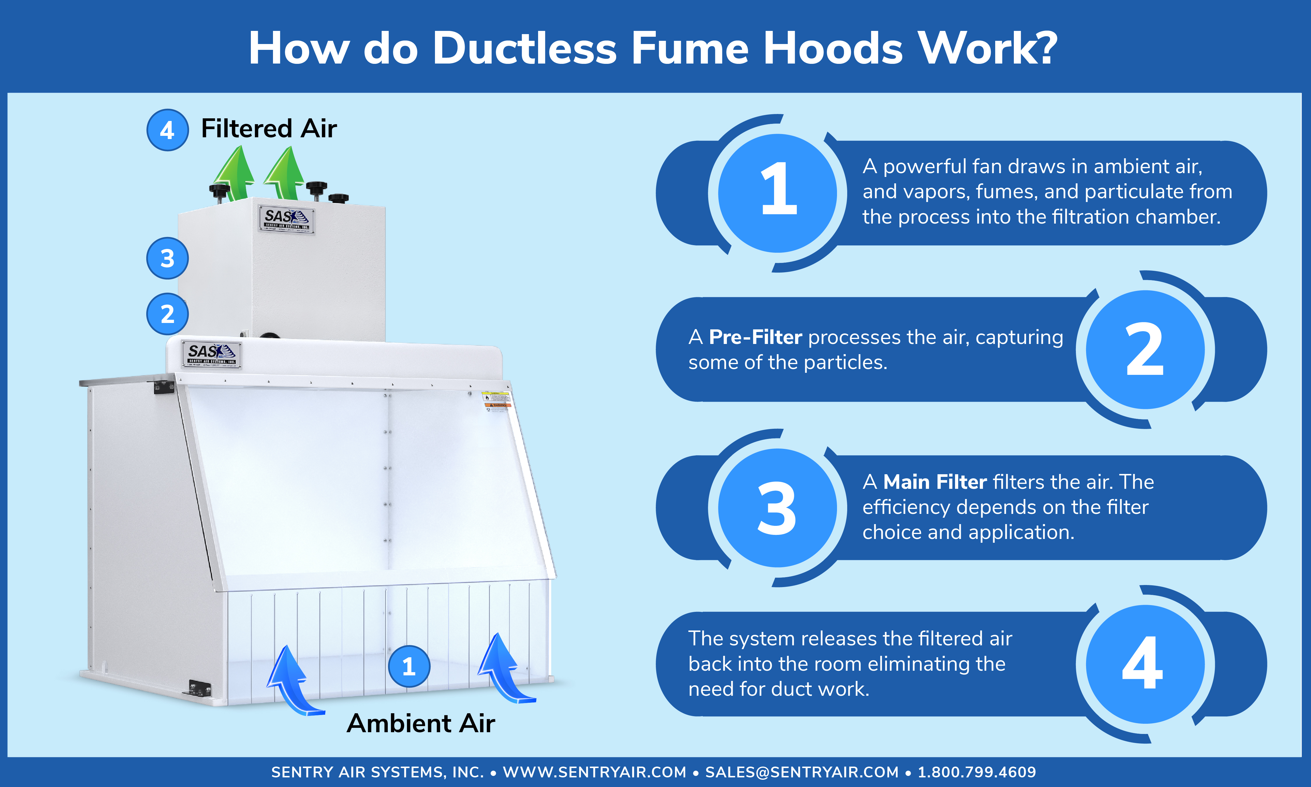Ductless Fume Hood