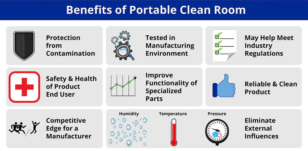 Portable Clean Room