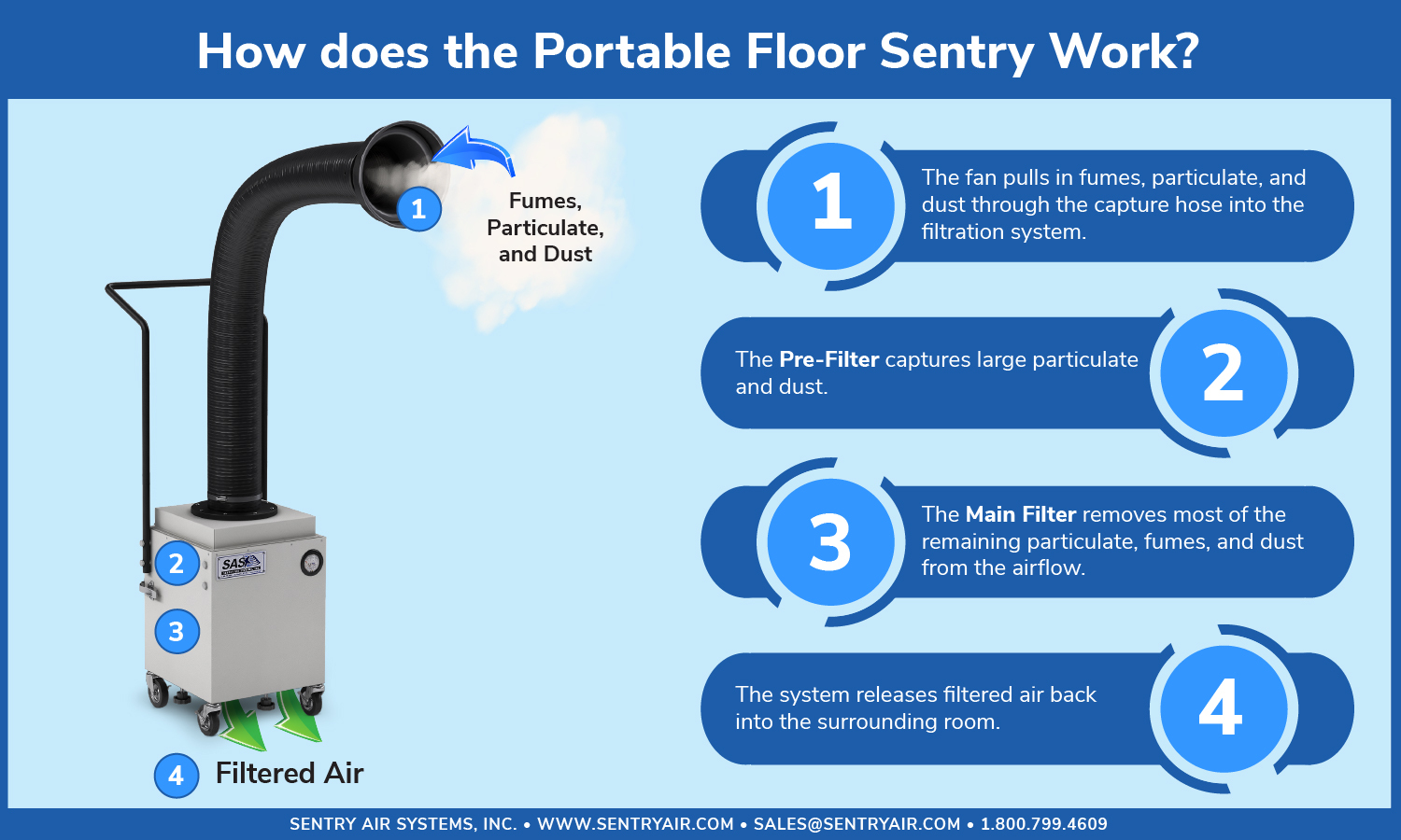 Micron Size Chart  Sentry Air Systems