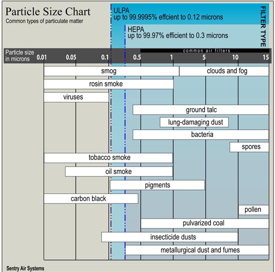 Filter Particle Size Chart