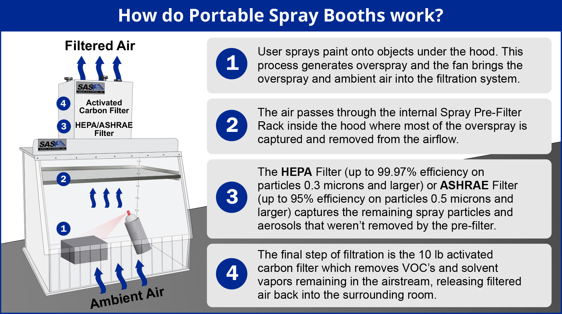 Portable Airbrush booth with filter